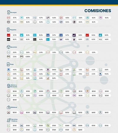 COMISIONES PARA PUNTO DE VENTA